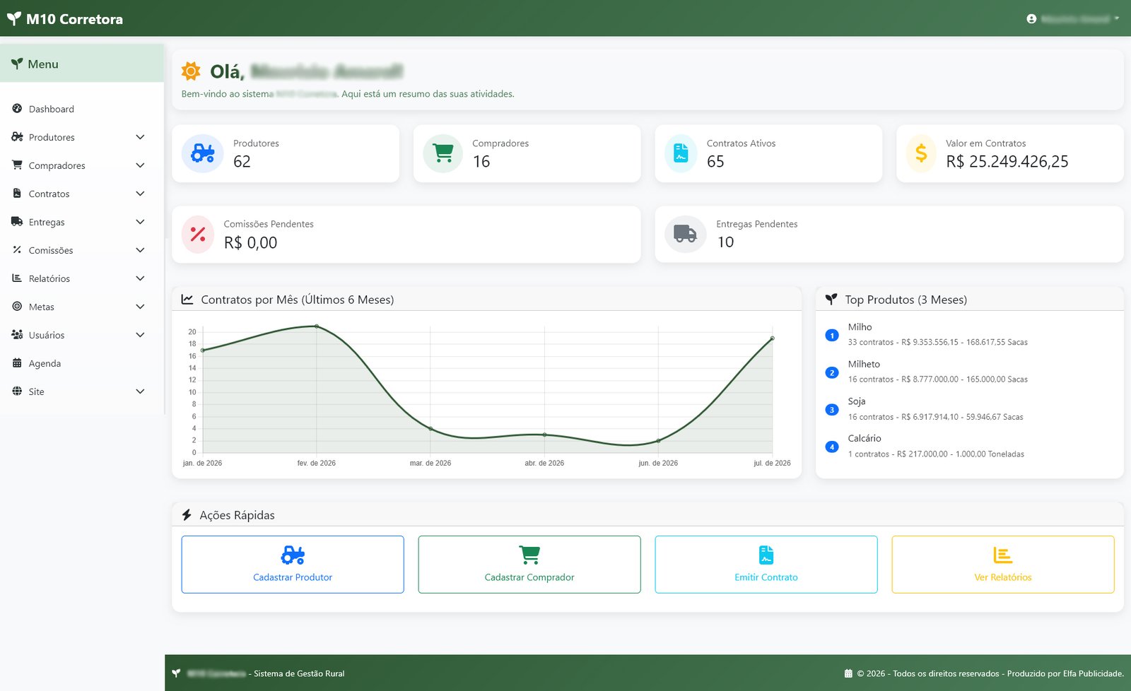 Dashboard do sistema para corretora de grãos